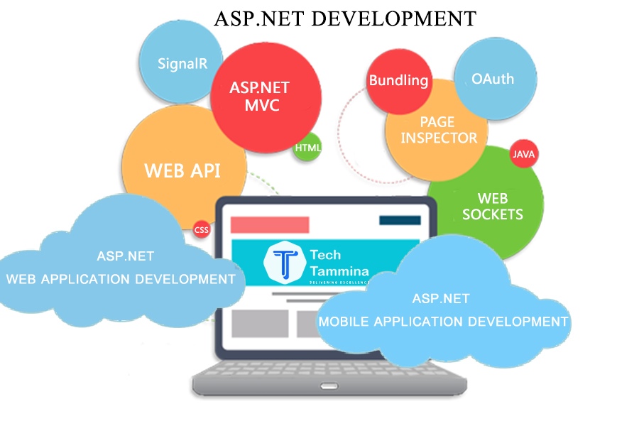 ASP.NET-Application-Development-Blog-Banner