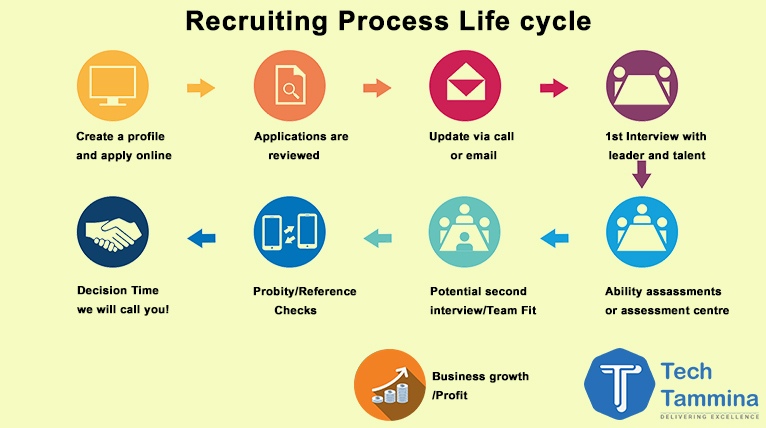 Recruiting-Process-Life-Cycle-to-Business-Growth-1