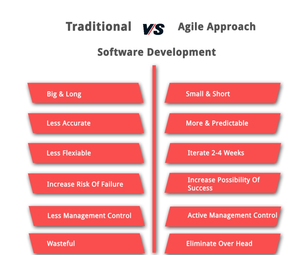 Traditional-vs-Agile