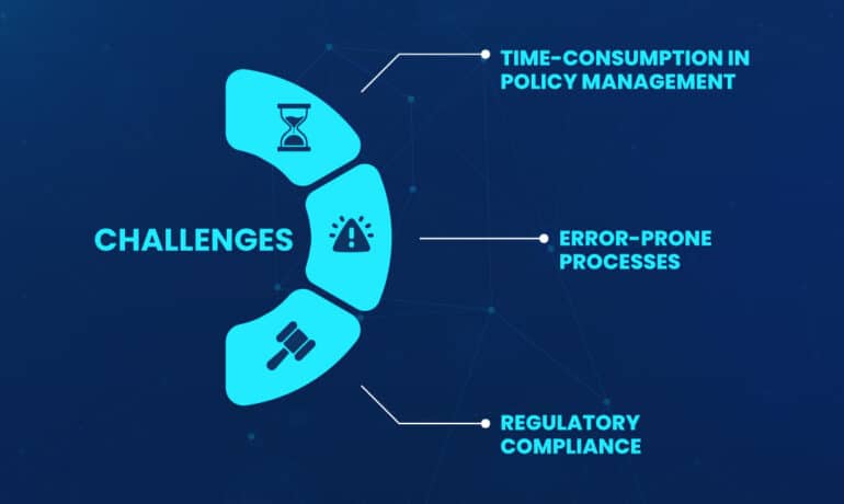 Insurance Agencies Challenges